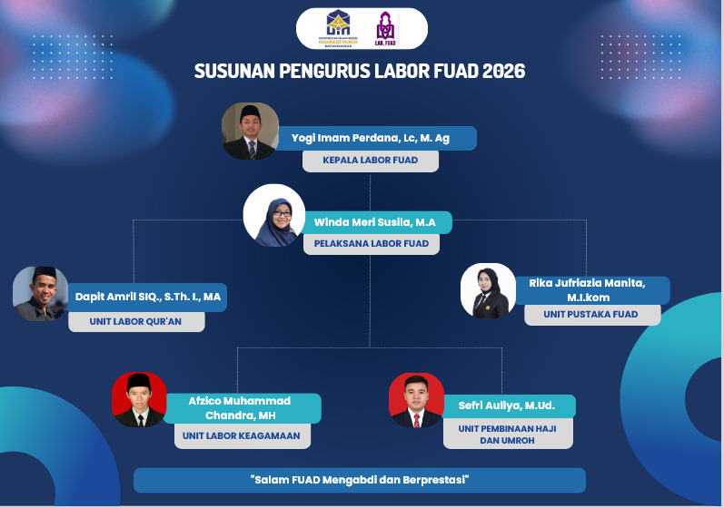 Pengurus Labor FUAD